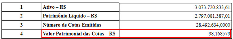      Fonte: Informe mensal de junho.